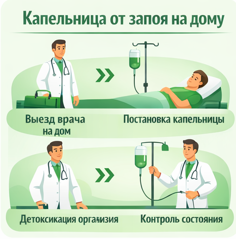 капельница от запоя в Сердобске в клинике Санати